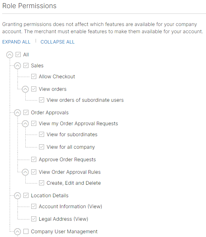 role permissions